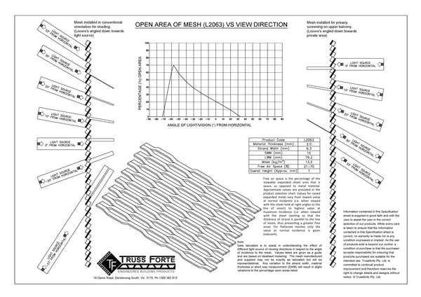 TTrussForte  LOUVAMESH® expanded Mesh, sound barrier steel, securitymesh, balustrading, prison mesh