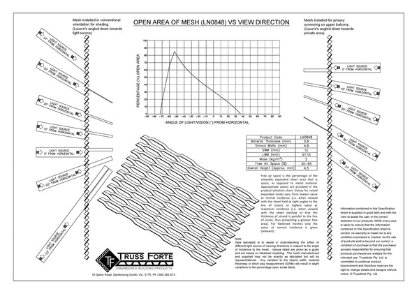 TrussForte barrier mesh, highway sound proofing mesh, security mesh, stair treads, platform mesh